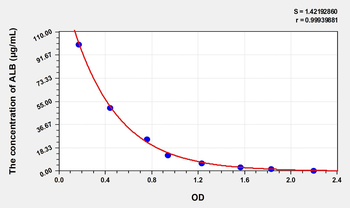 Sheep ALB(Albumin) ELISA Kit