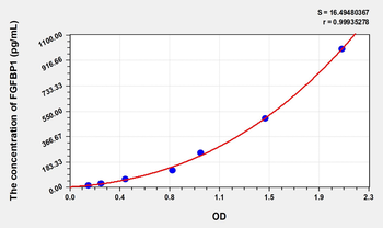 Human FGFBP1(Fibroblast Growth Factor Binding Protein 1) ELISA Kit