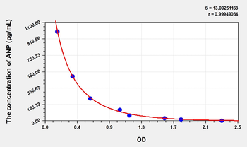 Rabbit ANP(Atrial Natriuretic Peptide) ELISA Kit