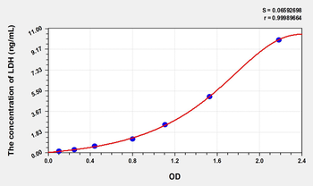 Zebrafish LDH(Lactate Dehydrogenase) ELISA Kit