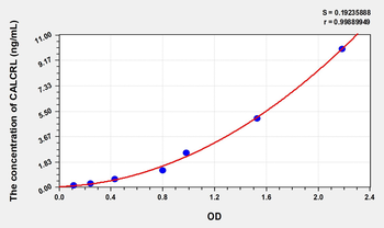 Rat CALCRL(Calcitonin Gene-Related Peptide Type 1 Receptor) ELISA Kit