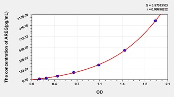 Human Amphiregulin (AREG) ELISA Kit