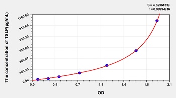 Human Thymic Stromal Lymphopoietin (TSLP) ELISA Kit