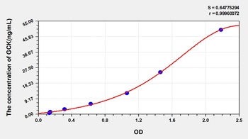 Human Glucokinase (GCK) ELISA Kit