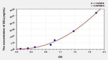 Mouse Selectin, Leukocyte (SELL) ELISA Kit
