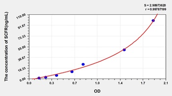 Human Stem Cell Factor Receptor (SCFR) ELISA Kit