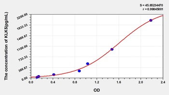 Human Kallikrein 5 (KLK5) ELISA Kit