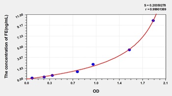 Human Ferritin (FE) ELISA Kit