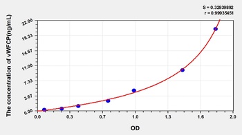 Human Von Willebrand Factor Cleaving Protease (vWFCP) ELISA Kit