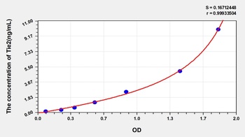 Mouse TEK Tyrosine Kinase, Endothelial (Tie2) ELISA Kit