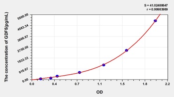 Human Growth Differentiation Factor 5 (GDF5) ELISA Kit