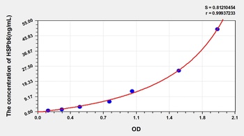 Human Heat Shock Protein Beta 6 (HSPb6) ELISA Kit