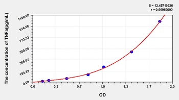 Mouse Tumor Necrosis Factor Alpha (TNFa) ELISA Kit