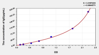 Rat Immunoglobulin G (IgG) ELISA Kit