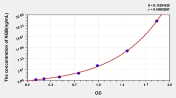 Mouse Neuroglobin (NGB) ELISA Kit