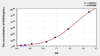 Mouse Nitric Oxide Synthase 3, Endothelial (NOS3) ELISA Kit