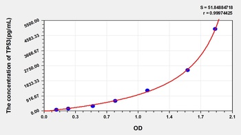 Human Tumor Protein p53 (TP53) ELISA Kit