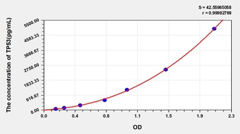 Rat Tumor Protein p53 (TP53) ELISA Kit