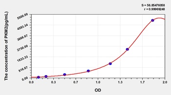 Human Pyruvate Kinase, Muscle (PKM2) ELISA Kit