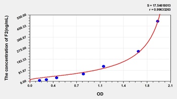 Rat Coagulation Factor II (F2) ELISA Kit