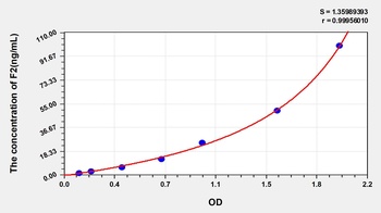 Mouse Coagulation Factor II (F2) ELISA Kit