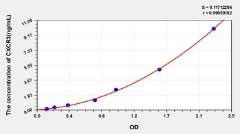 Human Chemokine C-X-C-Motif Receptor 3 (CXCR3) ELISA Kit