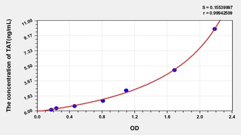 Mouse Thrombin/Antithrombin Complex (TAT) ELISA Kit