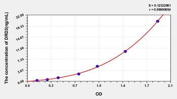 Human Dopamine Receptor D3 (DRD3) ELISA Kit