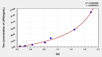 Mouse Lipase, Lipoprotein (LIPD) ELISA Kit