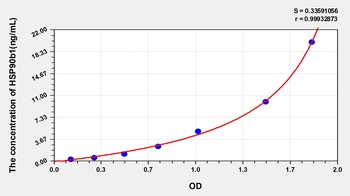 Human Heat Shock Protein 90kDa Beta 1 (HSP90b1) ELISA Kit