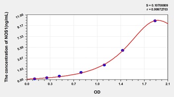 Rat Nitric Oxide Synthase 1, Neuronal (NOS1) ELISA Kit