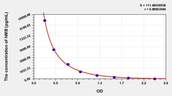 Human Neuromedin B (NMB) ELISA Kit