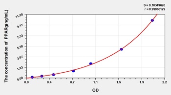 Rat Peroxisome Proliferator Activated Receptor Gamma (PPAR-γ) ELISA Kit