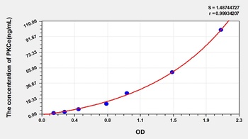 Human Protein Kinase C Epsilon (PKCe) ELISA Kit