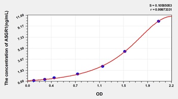 Human Asialoglycoprotein Receptor 1 (ASGR1) ELISA Kit