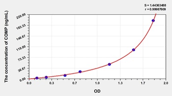 Human Cartilage Oligomeric Matrix Protein (COMP) ELISA Kit