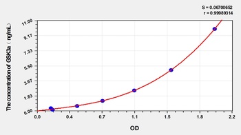 Human Glycogen Synthase Kinase 3 Alpha (GSK3a) ELISA Kit
