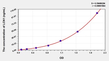Human Lipocalin 1 (LCN1) ELISA Kit