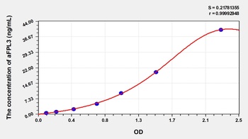 Human Alpha-Fetoprotein Lens Culinaris Agglutinin 3 (aFPL3) ELISA Kit