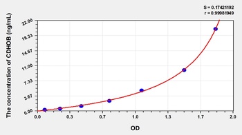 Human Cadherin, Osteoblast (CDHOB) ELISA Kit