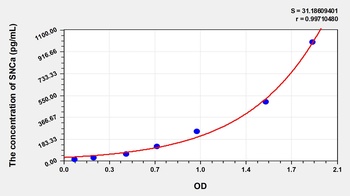 Human Synuclein Alpha (SNCa) ELISA Kit