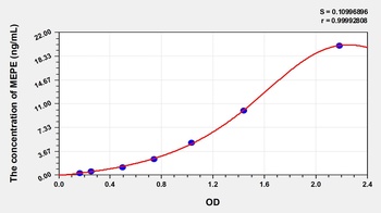 Human Matrix Extracellular Phosphoglycoprotein (MEPE) ELISA Kit