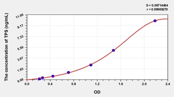 Human Tryptase (TPS) ELISA Kit