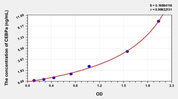Human CCAAT/Enhancer Binding Protein Alpha (CEBPa) ELISA Kit
