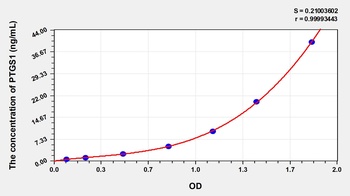 Human Prostaglandin Endoperoxide Synthase 1 (PTGS1) ELISA Kit