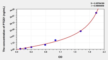 Rat Prostaglandin Endoperoxide Synthase 1 (PTGS1) ELISA Kit