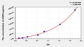 Human Agrin (AGRN) ELISA Kit