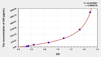 Human Glutathione Reductase (GR) ELISA Kit