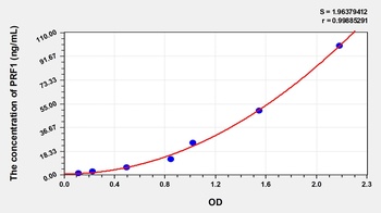 Human Perforin 1 (PRF1) ELISA Kit