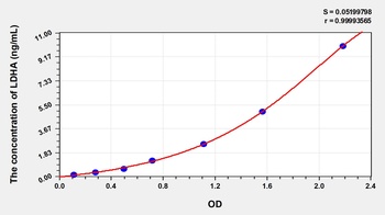 Human Lactate Dehydrogenase A (LDHA) ELISA Kit